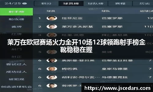 莱万在欧冠赛场火力全开10场12球领跑射手榜金靴稳稳在握