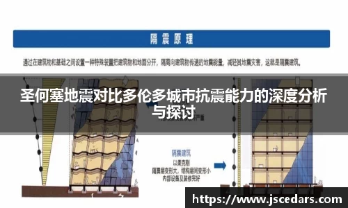 圣何塞地震对比多伦多城市抗震能力的深度分析与探讨