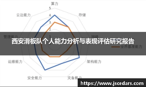 西安滑板队个人能力分析与表现评估研究报告