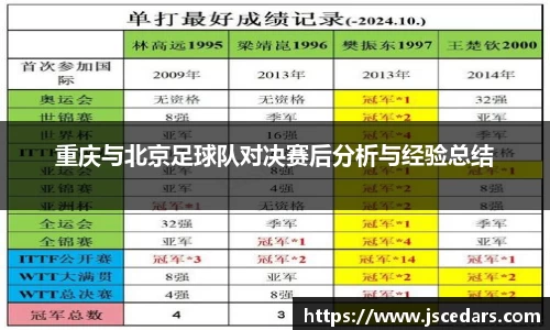 重庆与北京足球队对决赛后分析与经验总结