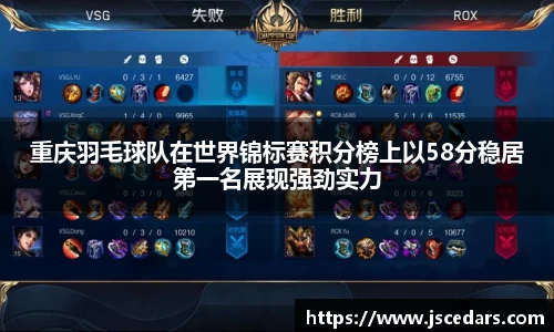 重庆羽毛球队在世界锦标赛积分榜上以58分稳居第一名展现强劲实力